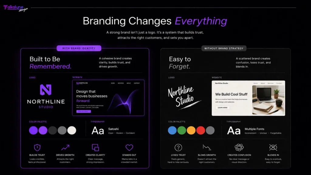 side by side comparison of businesses with and without brand identities